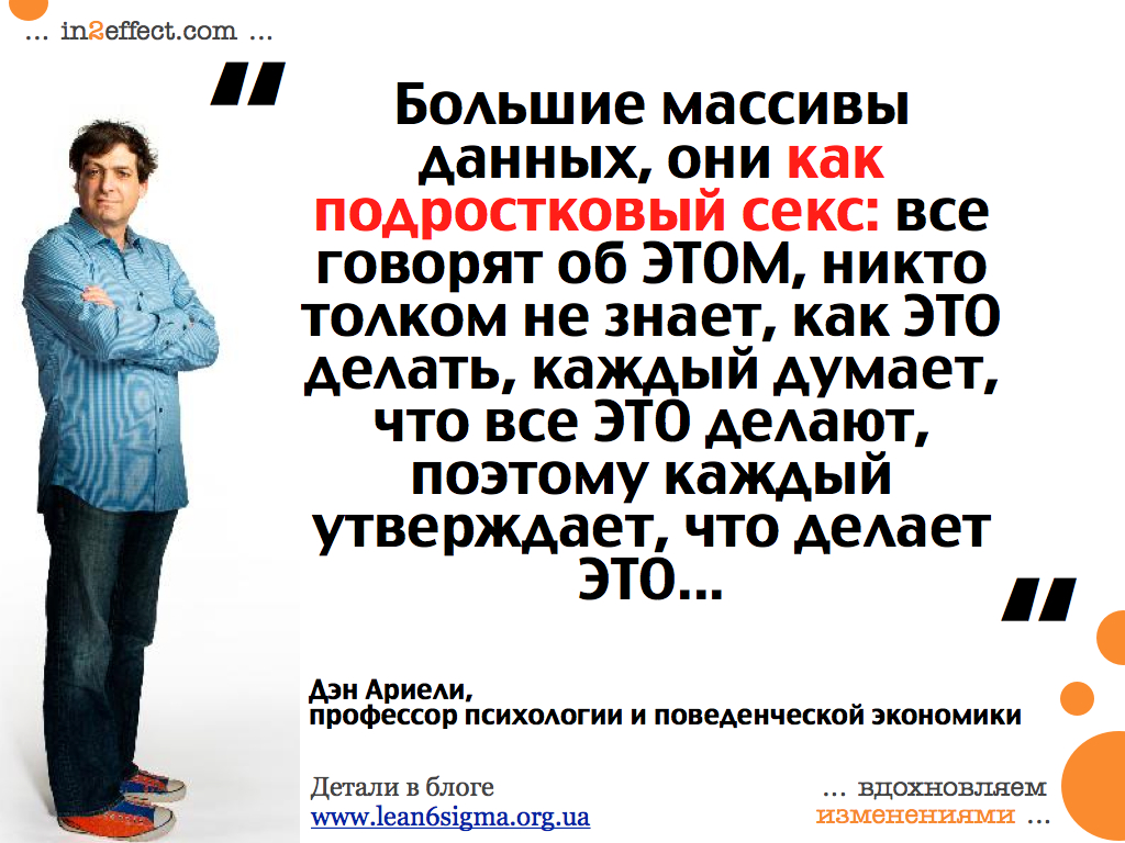 lean6sigma_org_ua_Dan_Ariely.015