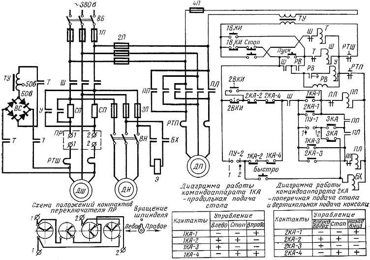   613