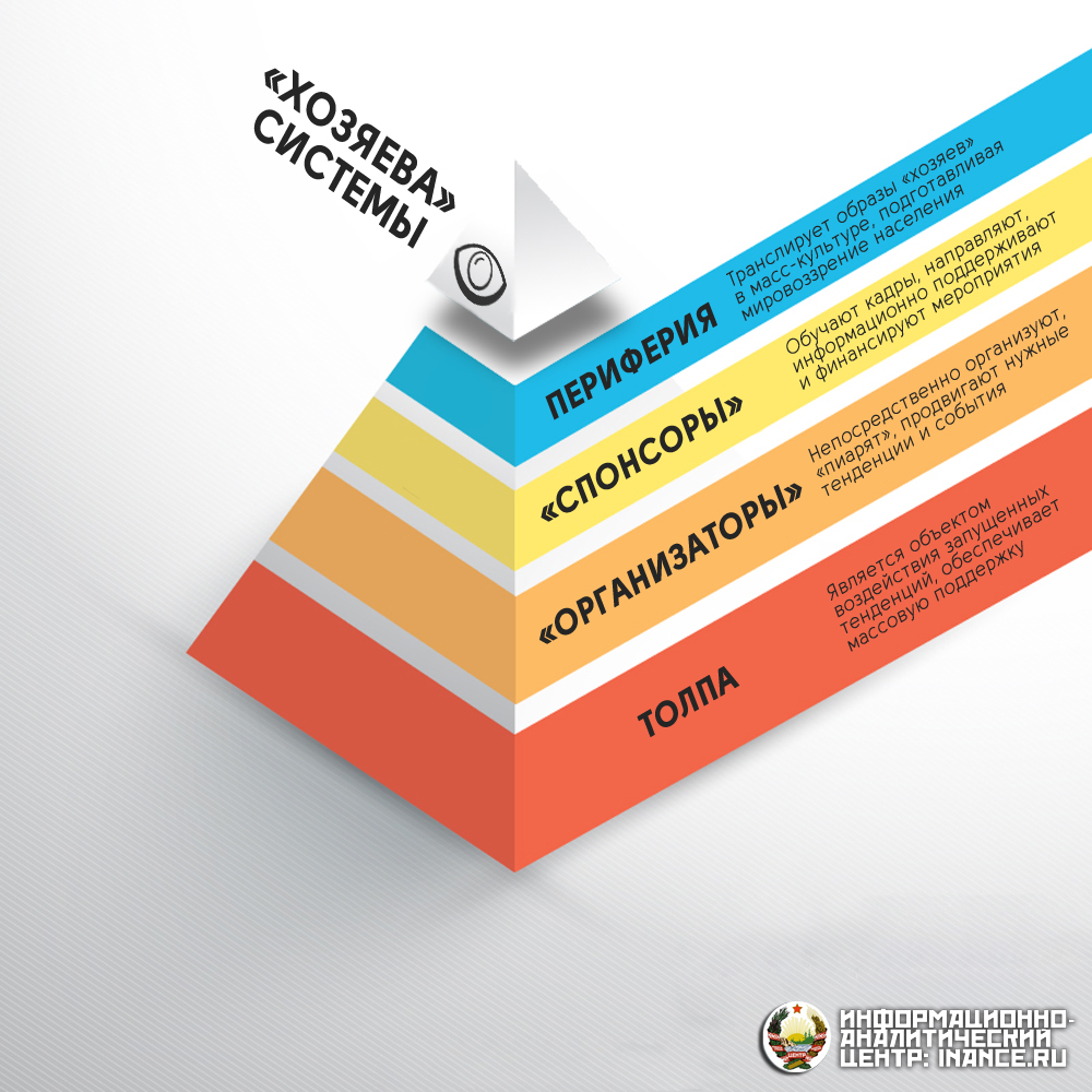 3D infographic2