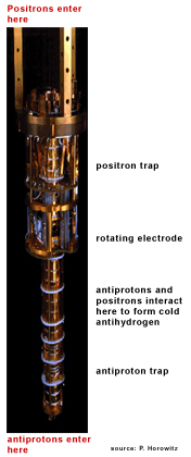 ATRAP ( )