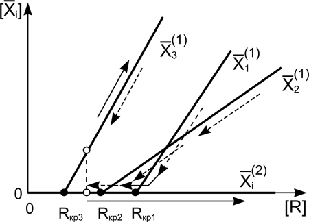 . 3.    X<sub>i</sub>        R.    <sub>3</sub>,      R<sub>3</sub>  ,      ( )