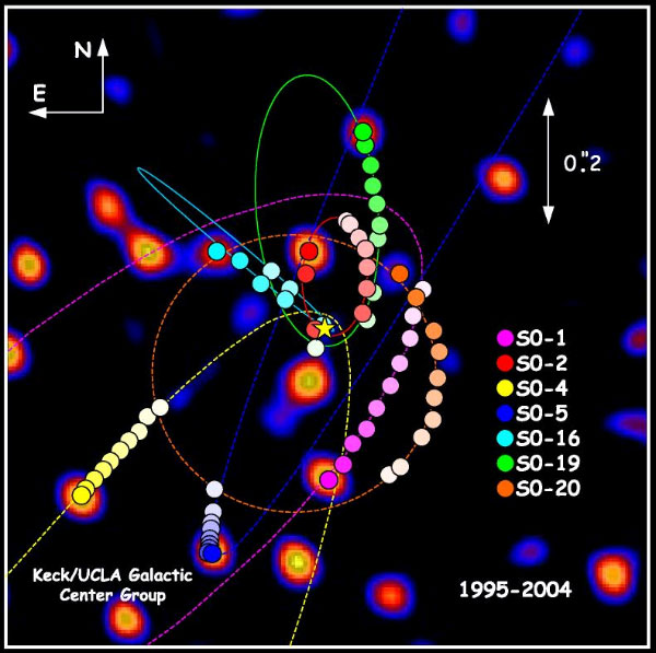      .          1600  .             -       . ).   ,    ,        .     ,         .     S0-2  S0-16,             ,         . .   www.astro.ucla.edu