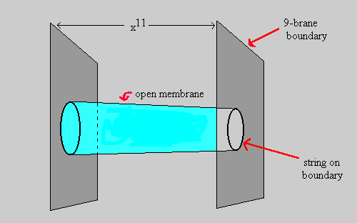 M-theory with boundaries