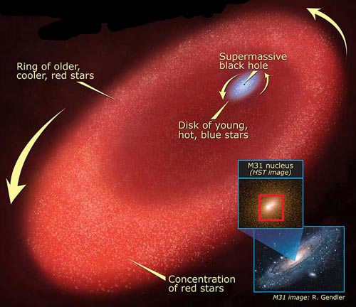    (31).  ,      Hubble, :   31      140  Ms.      400    (   www.universetoday.com)