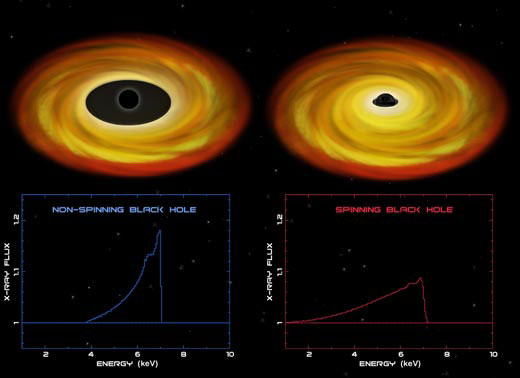          .        ,   .       -1 ()    XTE J1650-500 ()      (   blackholes.stardate.org)