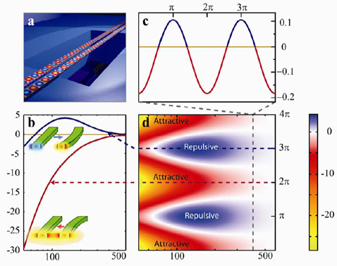 a    ,    (      ); b    (/.)     ()   ; c                  400 ; d                  .          /..          ,    ( Mo Li et al.).