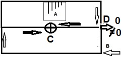 schema