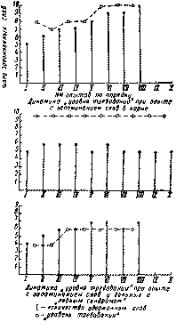 . 105.  « »       « »