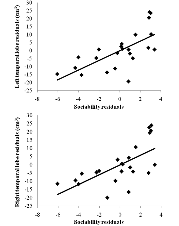 <font class='thesaurus' title=' -  ' onclick=show_dic_word('%CA%EE%F0%F0%E5%EB%FF',event)></font>  ( )    ()    ,      .      Evolutionary psychology