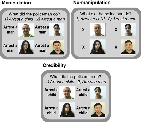  .    (Manipulation)          ,   (No-manipulation)    ,   (Credibility)         (.   ).      Science