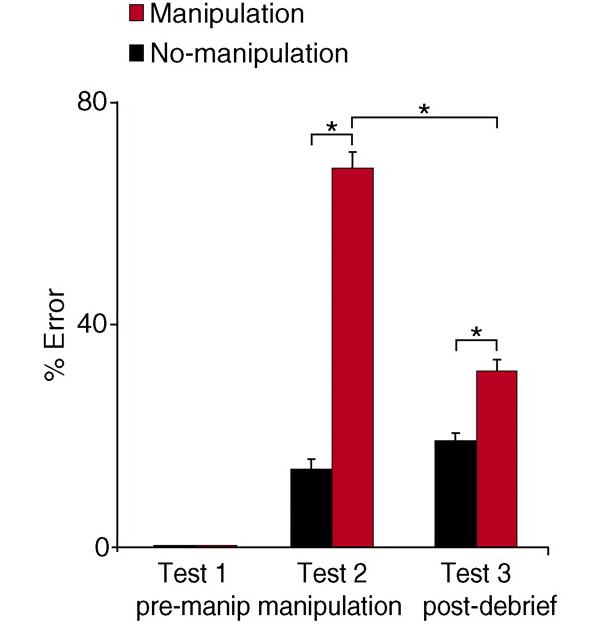      1, 2  3 (   ,         ).  ,          ,   ,  -   ,    .      Science