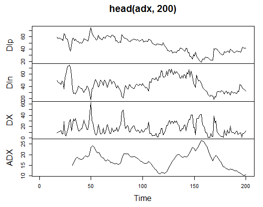 . 13.  Welles Wilder's Directional Movement Index - ADX(HLC, n)