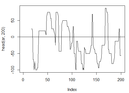 . 14.  aroon(HL, n)