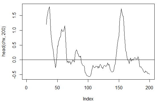 . 16.  chaikinVolatility (HLC, n)