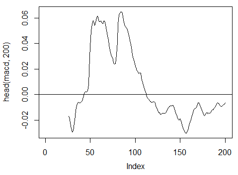 . 18.  MACD oscillator