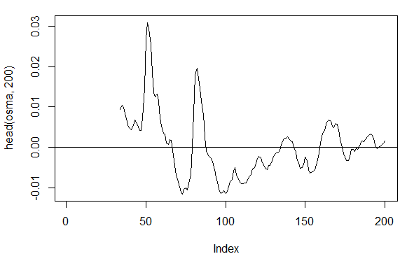 . 19.  OsMA(Med,nFast, nSlow, nSig)