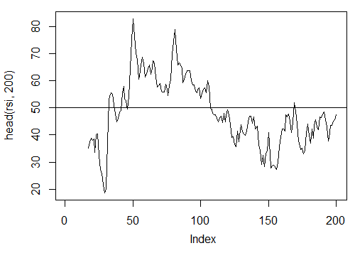 . 20.  Relative Strength Index - RSI(Med,n)