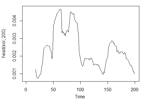 . 23.  Volatility (Yang and Zhang) - volatility(OHLC, n, calc="yang.zhang", N=96)