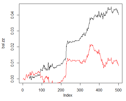 . 25.    500       ZigZag