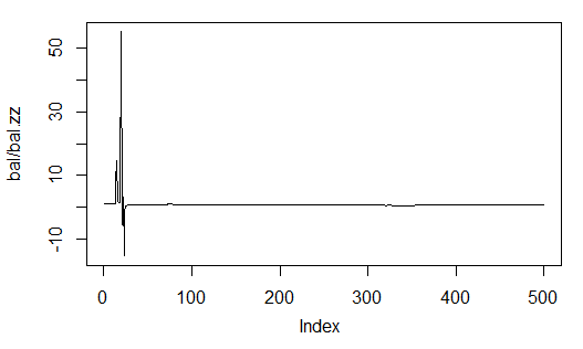 . 33.        ZigZag