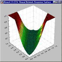 [Neural Network Example]