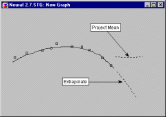 [Neural Network Example]