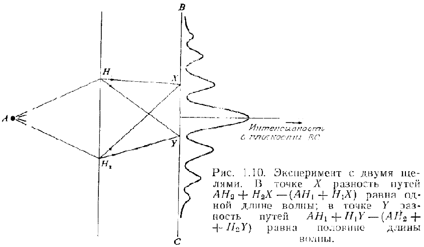 fig.1