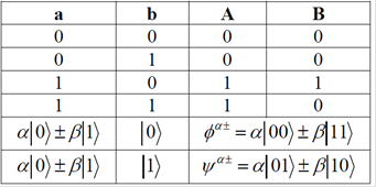 superluminal transfer