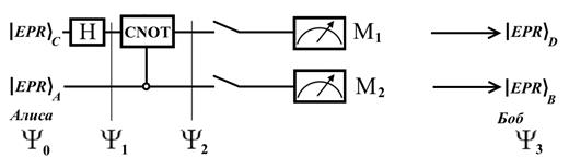 superluminal transfer