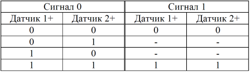 superluminal transfer