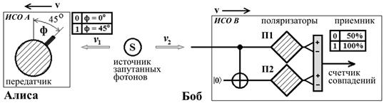 superluminal transfer